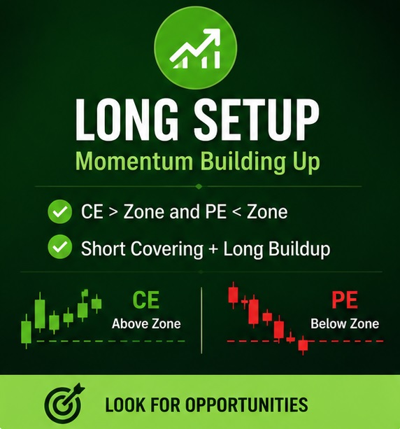 Option Pulse Pro indicator