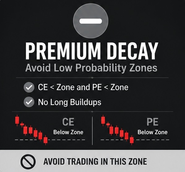 Option Pulse indicator
